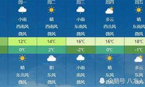 山西天气最新消息