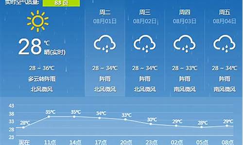 近期天气预报_近期天气预报15天查询