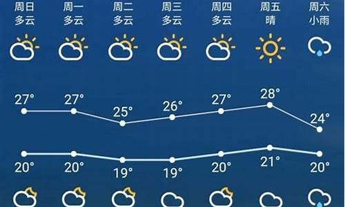 苏州天气预报15天气报_苏州天气预报15天气报气