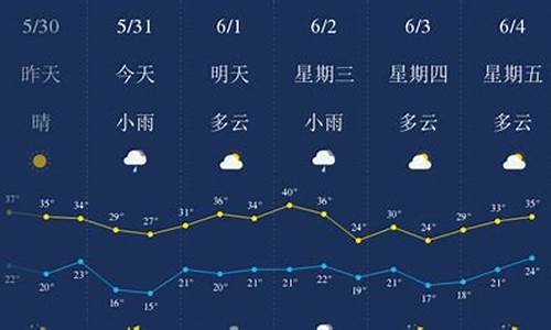 陕西西安天气预报7天_陕西西安天气预报7天一周