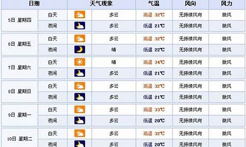 随州天气预报15天_随州天气预报15天查询