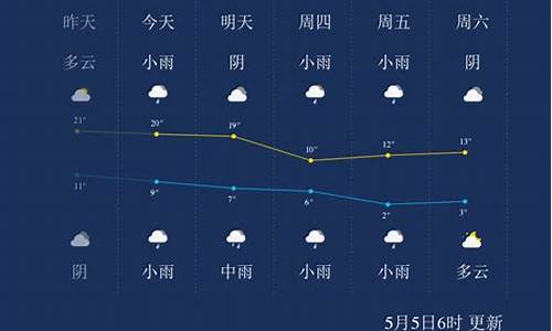 西宁天气预报一周_西宁天气预报一周 7天