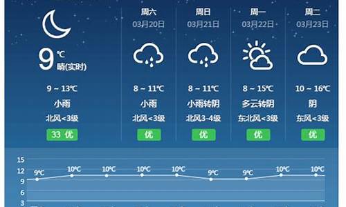 祁东天气预报_祁东天气预报15天