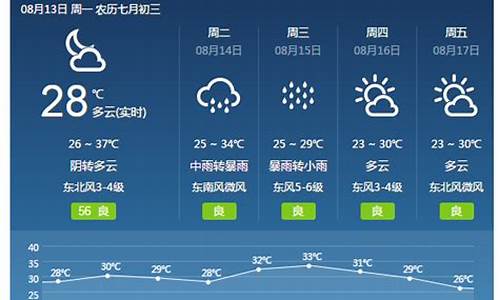 焦作天气2345_焦作天气2345天气预报