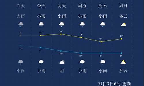 湖南怀化天气预报_湖南怀化天气预报视频