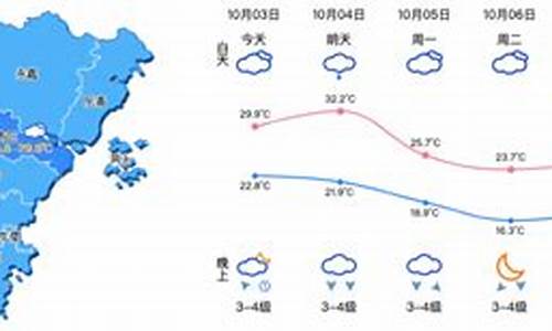 温州天气预报30天_温州天气预报30天查询