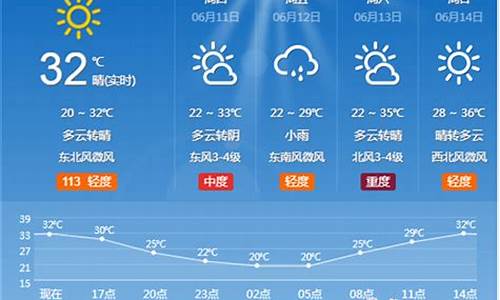 淄博市天气预报_淄博市天气预报30天