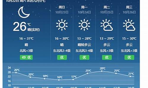 永新天气_永新天气预报