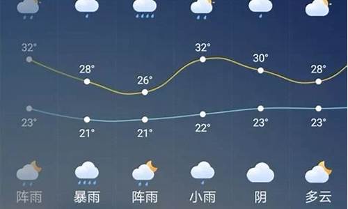 广元天气预报_广元天气预报一周 7天