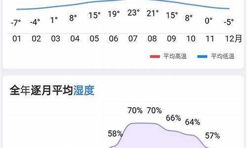 哪里可以查到历史天气_哪里可以查到历史天气实况记录