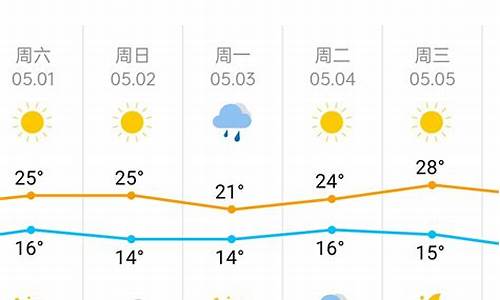 天津一周天气预报七天_天津一周天气预报七天 新闻