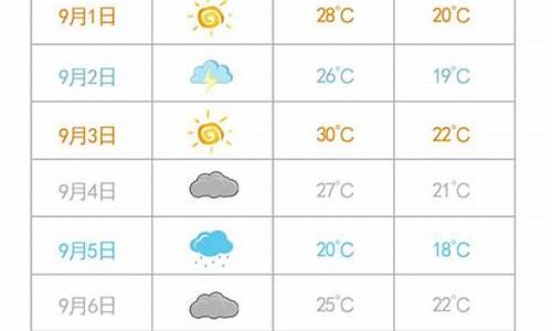 未来15天天气记录_未来15天天气记录表