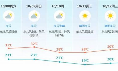 东莞 天气_东莞天气预报15天