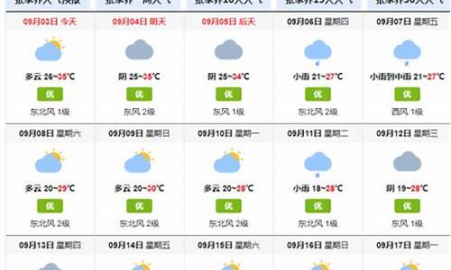 张家界天气预报15天景区天气_张家界天气预报15天景区天气预报