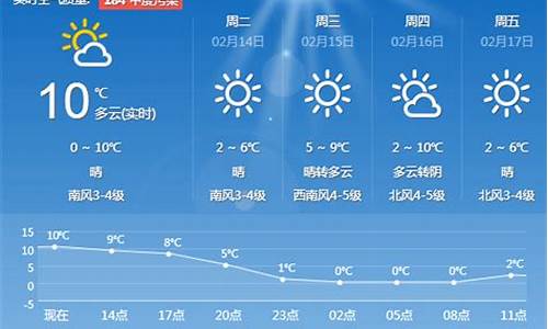 青岛市天气预报30天_青岛市天气预报30天查询百度