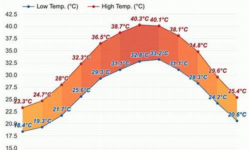 阿布扎比天气_阿布扎比天气预报15天查询结果