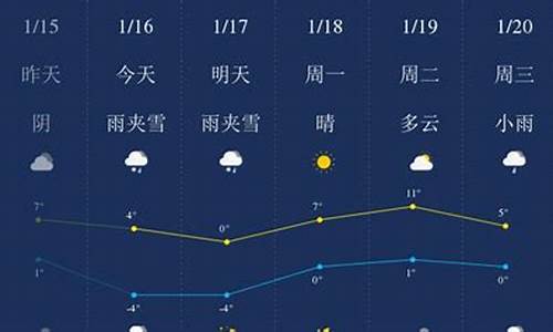 毕节天气预报30天_毕节天气预报30天准确