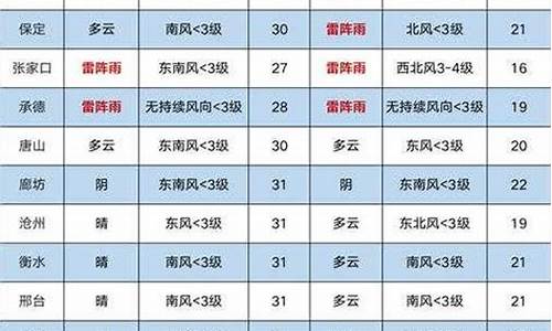 韩城天气预报24小时_韩城天气预报24小时详情