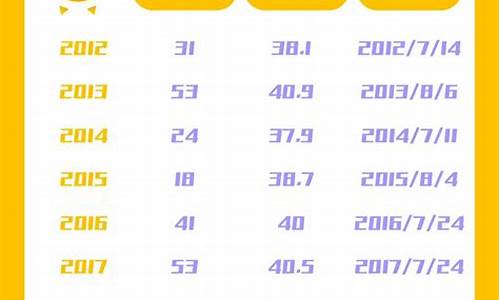 龙游天气预报40天_龙游天气预报40天查询百度