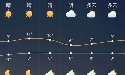 平山天气预报三十天