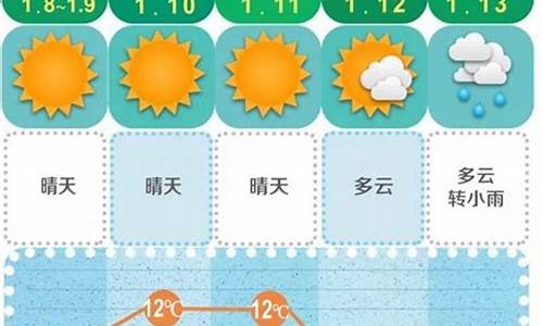 长沙市15日天气预报_长沙市15日天气预报准确