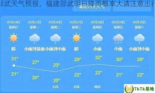 邵武天气预报一周7天_邵武天气预报一周7天查询