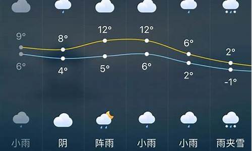 长沙天气预报15天气_长沙天气预报15天气报