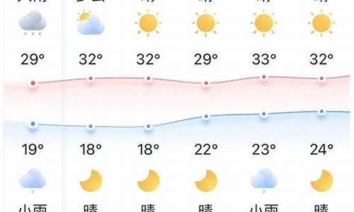 宜昌市天气预报15天_宜昌市天气预报15天查询