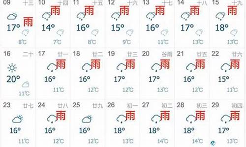 七天天气预报准确率_七天天气预报准确率多高