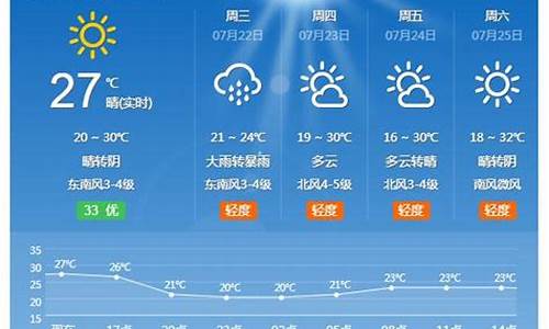 诸城天气预报15天气_诸城天气预报15天气报预报