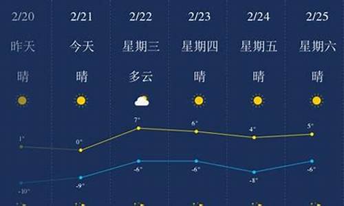 葫芦岛天气预报15天查询当地_葫芦岛天气预报15天查询当地疫情