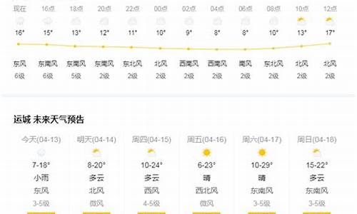 运城天气预报7天_运城天气预报7天一周查询结果