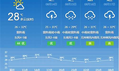 花都天气预报30天_花都天气预报30天查询