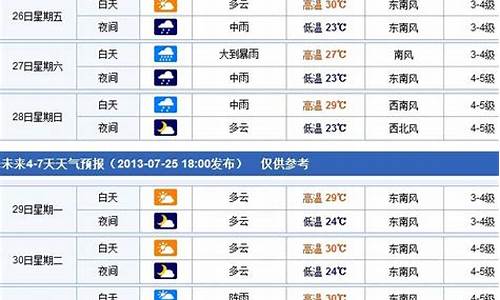 烟台蓬莱天气预报15天_烟台蓬莱天气预报15天查询百度