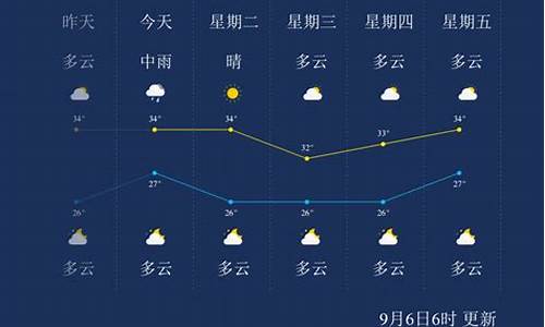 莆田天气预报15天30天_莆田天气预报15天30天旅游