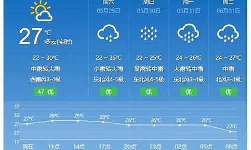 福建平潭天气预报_福建平潭天气预报7天