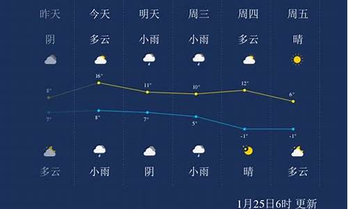 绍兴市天气30天天气_绍兴市天气30天天气预报