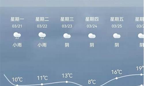 石家庄今天天气情况_石家庄今天天气情况怎么样