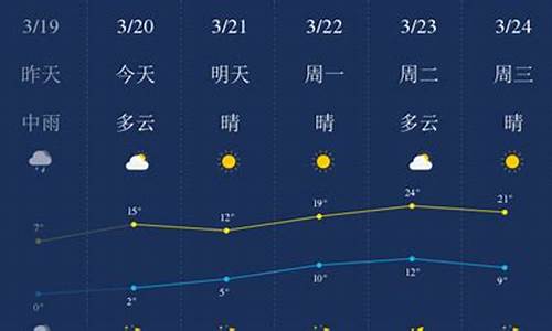 石家庄天气预报一周15天查询_石家庄天气预报一周15天查询结果是什么