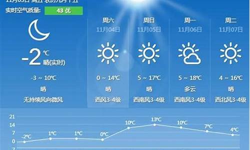 秦皇岛天气15天天气预报_秦皇岛天气15天天气预报准确