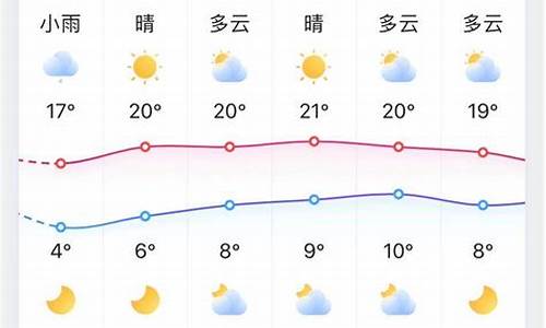 淄博天气预报7天一周查询_淄博天气预报7天一周查询表