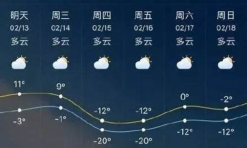 临沂天气预报最新15天_临沂天气预报最新15天查询结果