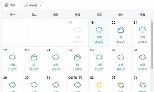 汉中天气预报15天准确率_汉中天气预报15天准确率高