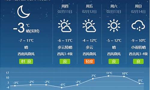 江苏苏北最近几天天气怎样_江苏苏北最近几天天气怎样了