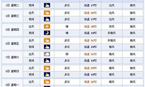 永嘉天气15天_永嘉天气15天预报