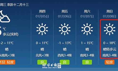 蚌埠天气预报40天准确_蚌埠天气预报40天准确 一个月