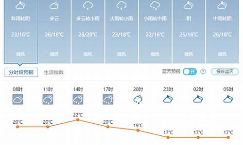 武汉过去15天天气查询_武汉过去15天天气查询湿度