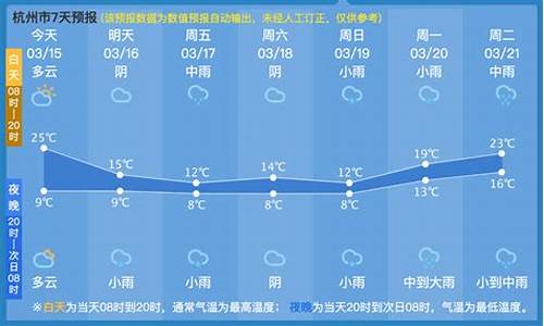 杭州气温最近15天查询_杭州气温最近15天查询情况表