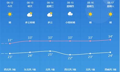 桐城天气预报15天_桐城天气预报15天查询