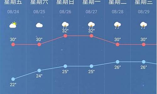 南京天气预报一周15_南京天气预报一周15天搜索